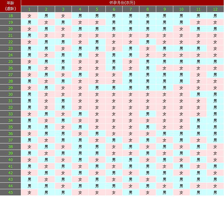 清宫图生男生女2024准确版预测表，1分钟教你看懂生男生女！